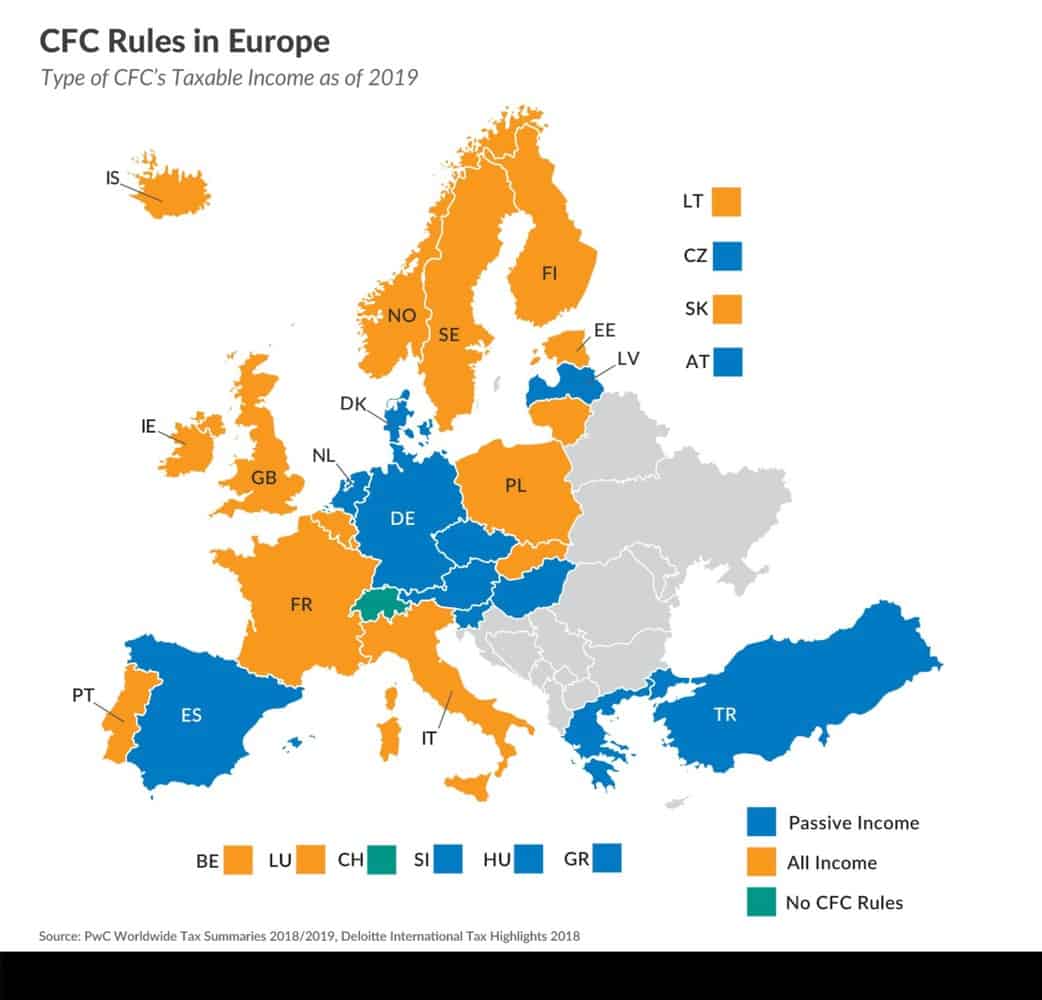 CFC Rules in Europe